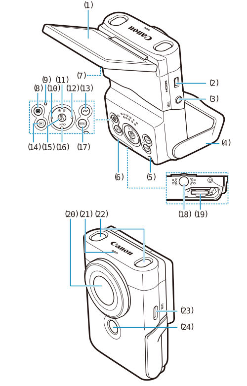 PowerShot V10: Part Names