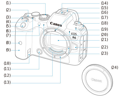 EOS R6: Part Names
