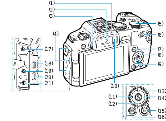 EOS R8: Part Names
