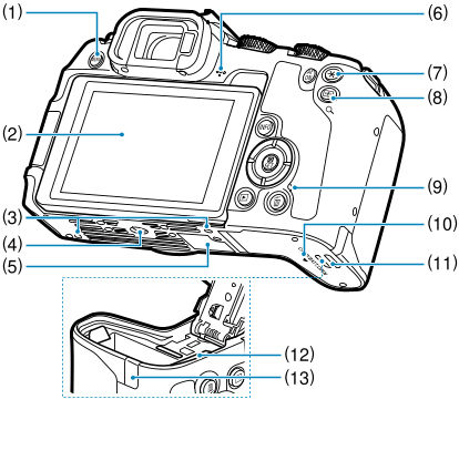 EOS R8: Part Names