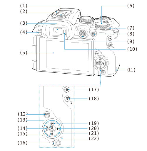 EOS R10: Part Names