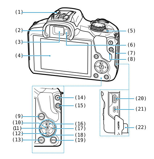 EOS R100: Part Names