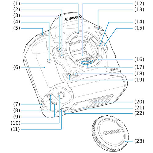 EOS-1D X Mark III: Part Names EOS-1D X Mark III: Part Names