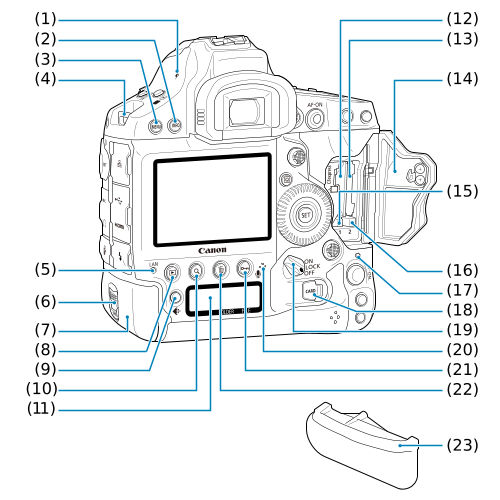 EOS-1D X Mark III: Part Names EOS-1D X Mark III: Part Names