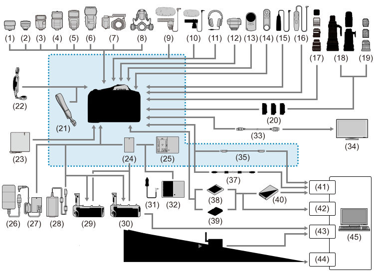 EOS R5 System Map