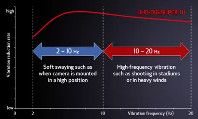 uhd