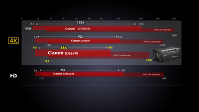  UHD-DIGISUPER 66 comparison chart