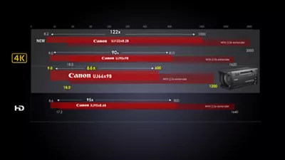  UHD-DIGISUPER 66 comparison chart