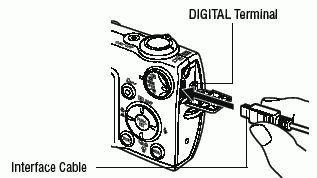How to connect the PowerShot SD500 to a computer.