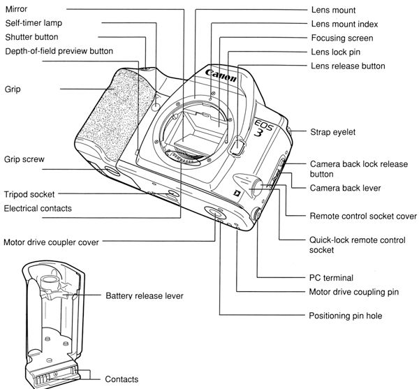 EOS 3 : Here is a list of the Parts and controls - nomenclature