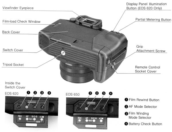 EOS 620 / 650 : Here is a list of the Parts and controls EOS 620 / 650 : Here is a list of the Parts and controls