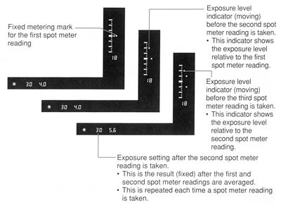EOS 1v / 1v HS : How to set and use Multi-Spot Metering