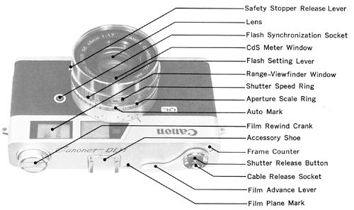 Canonet QL17 : Here is a list of the Parts and controls - nomenclature