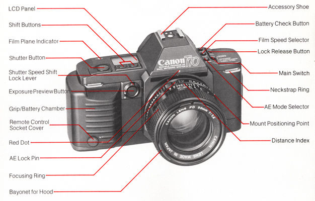 T70: Here is a list of the Parts and controls - nomenclature