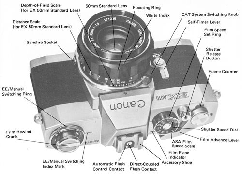EX AUTO : Here is a list of the Parts and controls - nomenclature