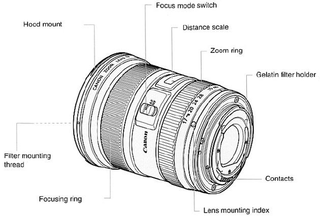 EF 17-40mm f/4L USM : Here is a list of the Parts and