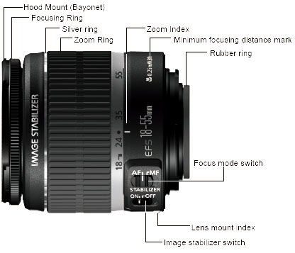 EF-S18-55mm f/3.5-5.6 IS : Here is a list of the Parts and