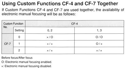 EOS 3 : Here are the Custom Functions available (C.Fn 1 - 17)