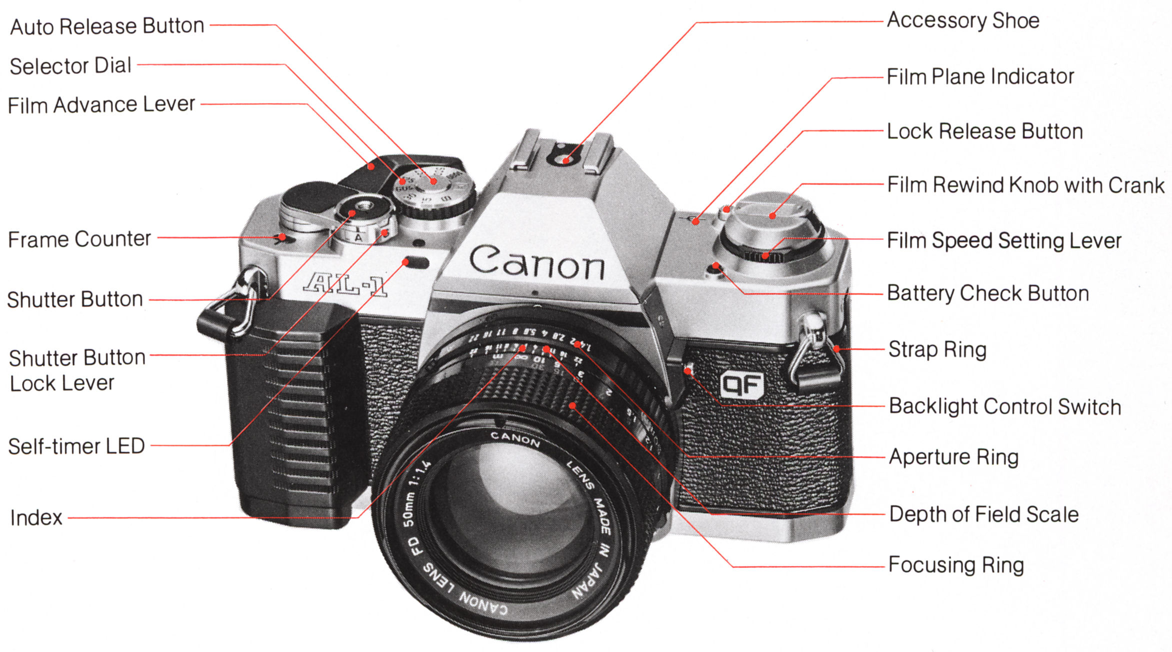 Canon - Canon AL-1本体TAMRON35-70mm、NationalPE200s AL-1 - Canon Camera Museum