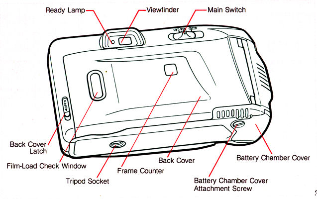 SURE SHOT MULTI TELE DATE 北米 使用説明書 国際保証書 Sure Shot Multi Tele : Here is a list of the Parts and controls