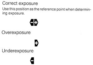 EOS A2 / A2E : How M (Manual) mode works.