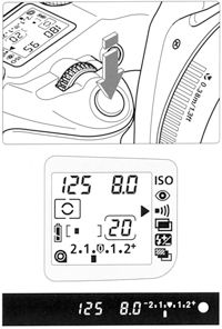 EOS Elan 7 / 7 DATE : How Manual Exposure (M) mode works.