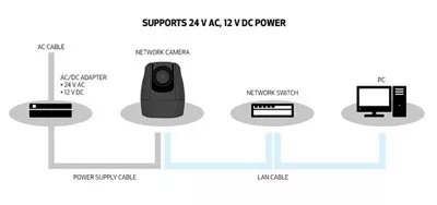 Power Option Diagram