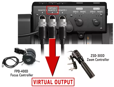illustration of the drive unit of the CJ45ex13.6B lens