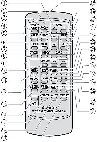Using the wireless controller WL-D79 ZR65mc and ZR70mc