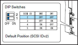 Check the SCSI IDs of all SCSI devices connected to the system (X10C)
