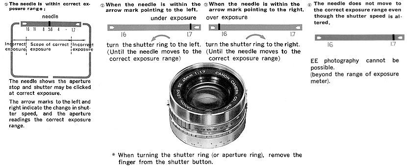 Canonet QL17 : How to check the exposure indicator.