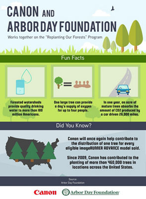 Canon and Arbor Day Foundation Works Together on the Replanting Our Forests Program