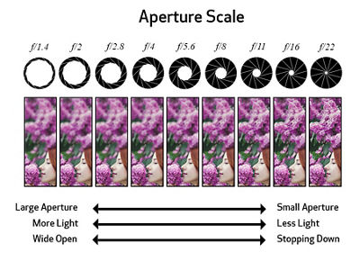 Aperture Diagram