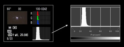 Histogram Example
