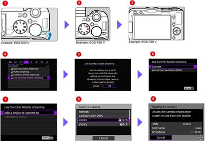 How to Connect to the EOS R50V