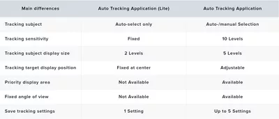 Auto Tracking Lite