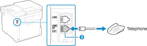 Where to Connect the Telephone Line - imageCLASS X MF1333C
