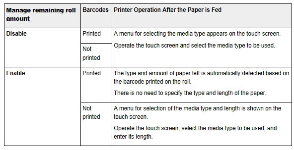 imagePROGRAF PRO and TX Series Loading the Upper Roll on the Printer