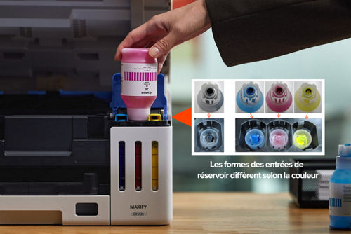 Remplissage de l'encre magenta dans une Canon MAXIFY GX5020 ; l'encadré montre les formes d'entrée des réservoirs codées par couleur.