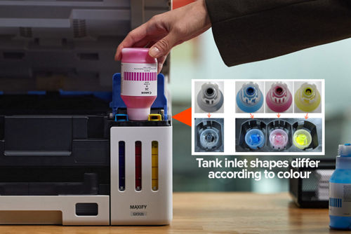 Refilling magenta ink in Canon MAXIFY GX5020; inset shows color-coded tank inlet shapes.