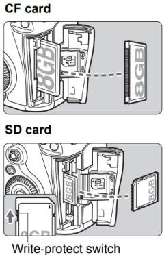 Installing and removing the CF card on the EOS 5D Mark III