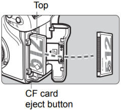 Installing and removing the CF card on the EOS 5D