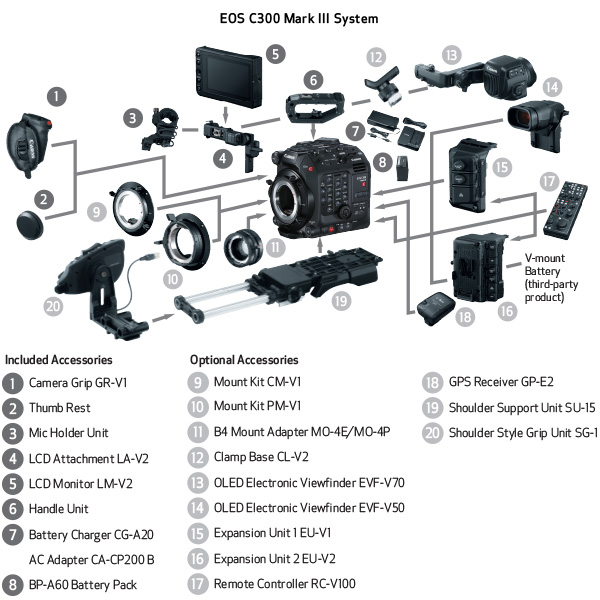 EOS C300 Mark 3 System