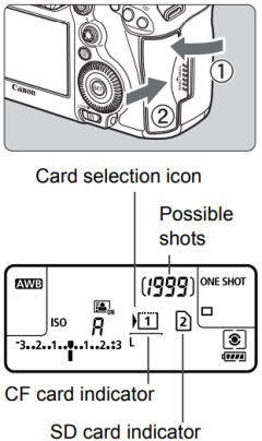 Installing and removing the CF card on the EOS 5D Mark III