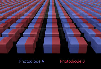 Each photodiode is divided into two used in Dual Pixel CMOS AF