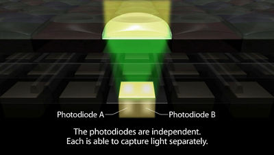 Photodiode A and Photodiode B