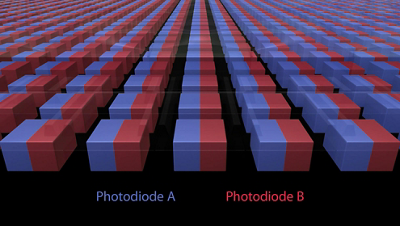Dual Pixel CMOS AF with support for Touch AF and Face Detection AF