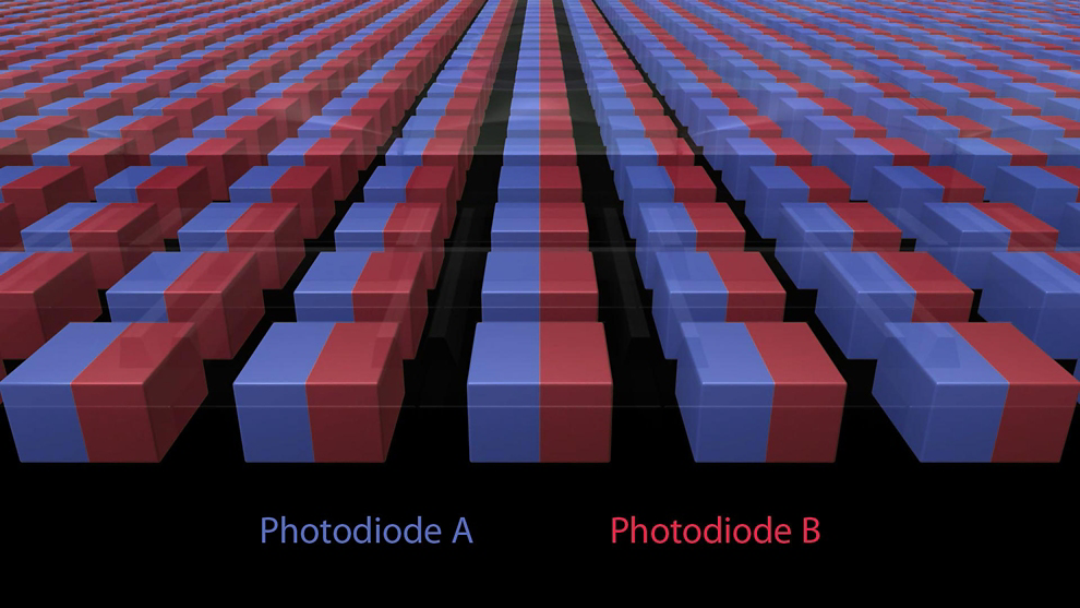 Dual Pixel CMOS AF with support for Touch AF and Face Detection AF