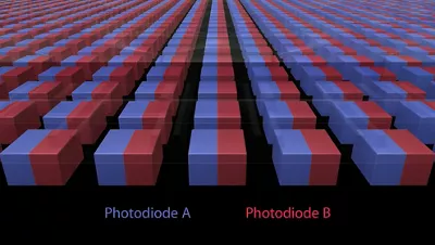 Dual Pixel CMOS AF with support for Touch AF and Face Detection AF