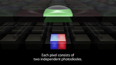 Dual Pixel CMOS